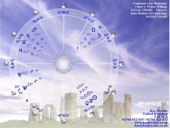 Kepler Composite Natal Wheel Prince William and Kate Duchess of Cambridge by Kaz Psychic